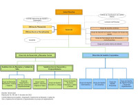 Organigrama-FBS-2022.jpg Organigrama-FBS-2022.jpg