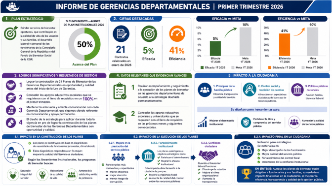 GERENCIAS-1ER-TRIMESTRE.png